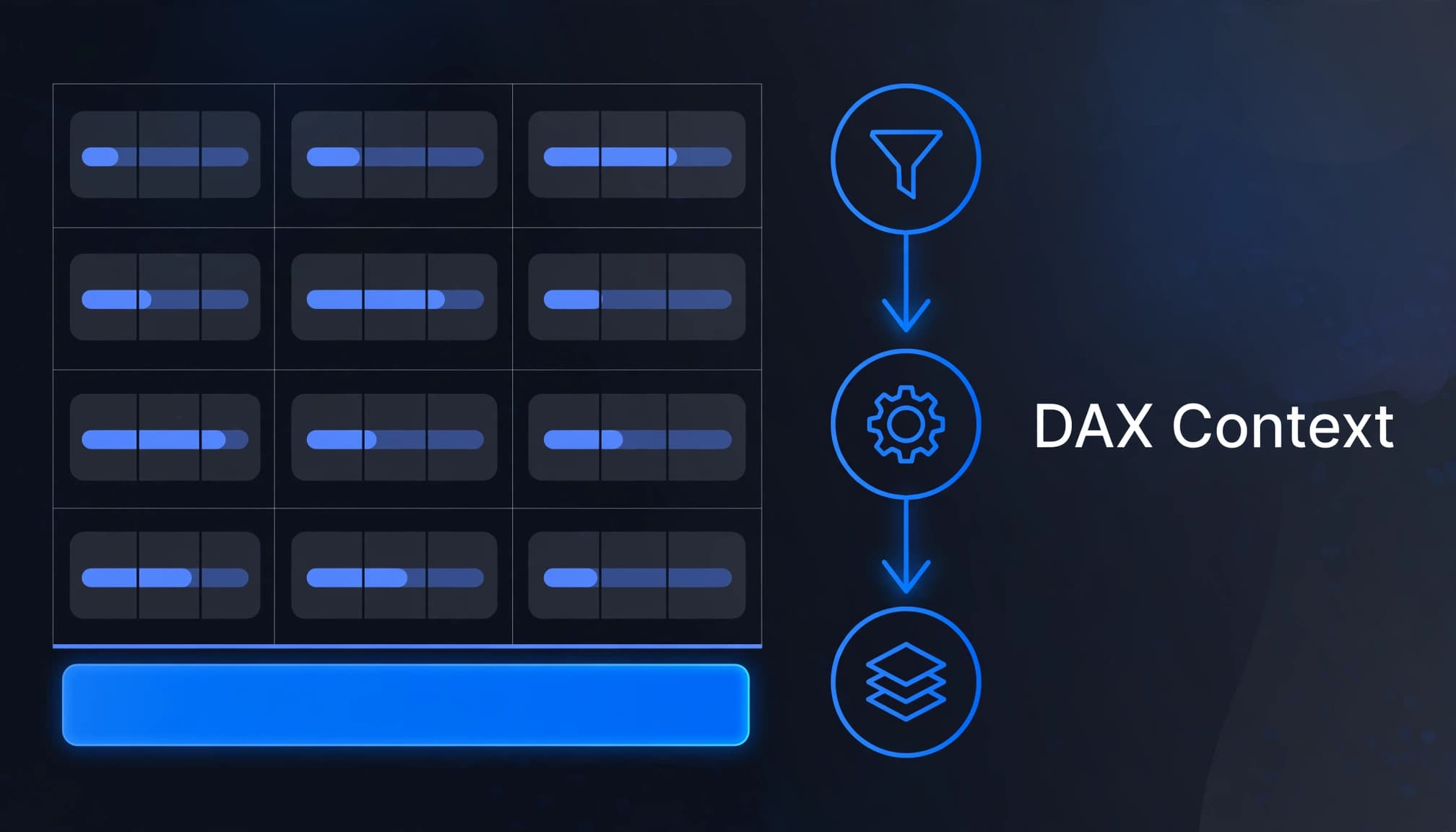 A data visualization grid with a flow diagram and the text DAX Context.
